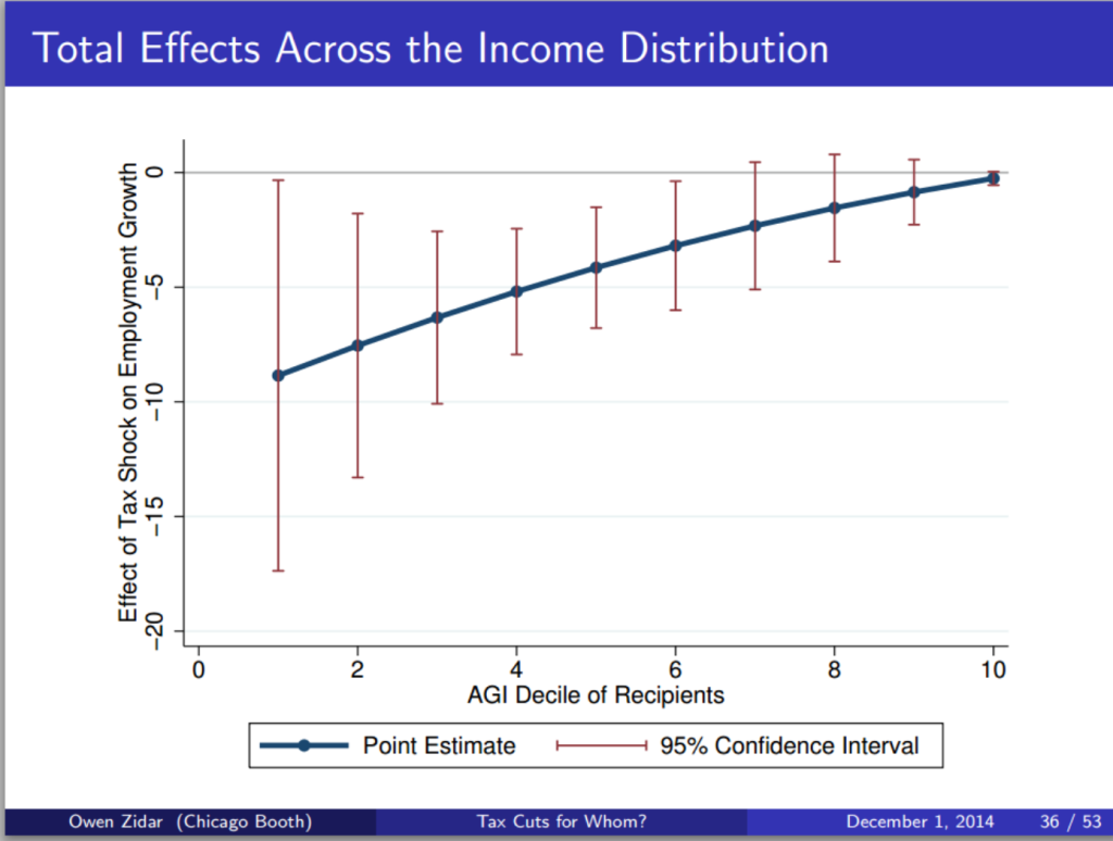 Zidar 2015 slide36