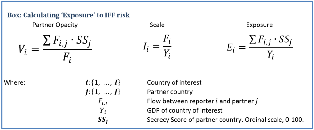 IFF risk calculation