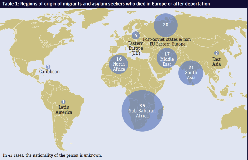 IRR uncounted migrant death 2015 tab1