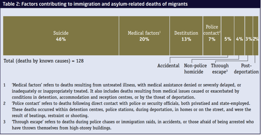 IRR uncounted migrant death 2015 tab2