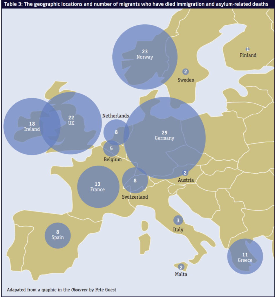 IRR uncounted migrant death 2015 tab3