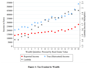 greek under-reporting 2012 fig1