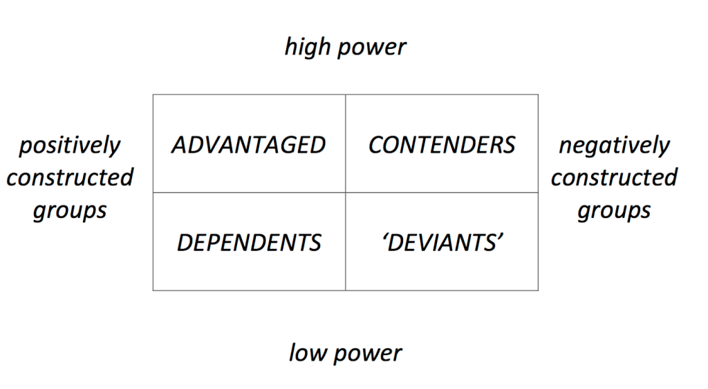 Coe power matrix