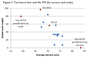 FSI fig1