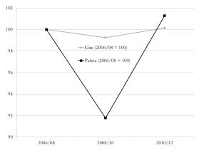 UK wealth inequality