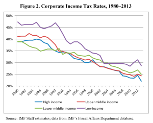 imf may15 fig2