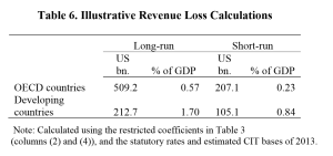 imf may15 tab6