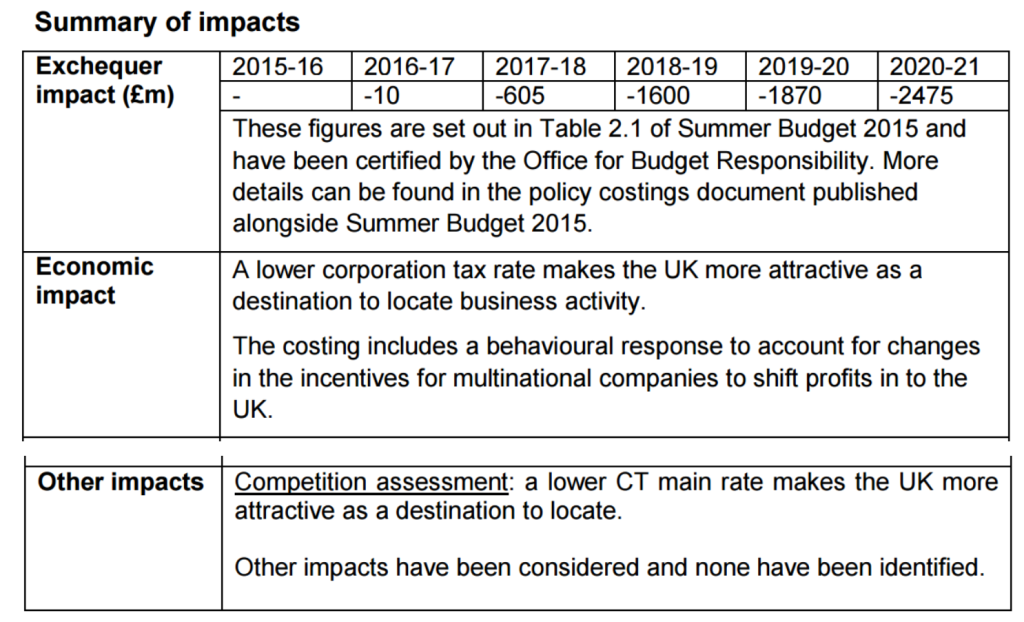 UK corp tax cut Jul15 summary of impact