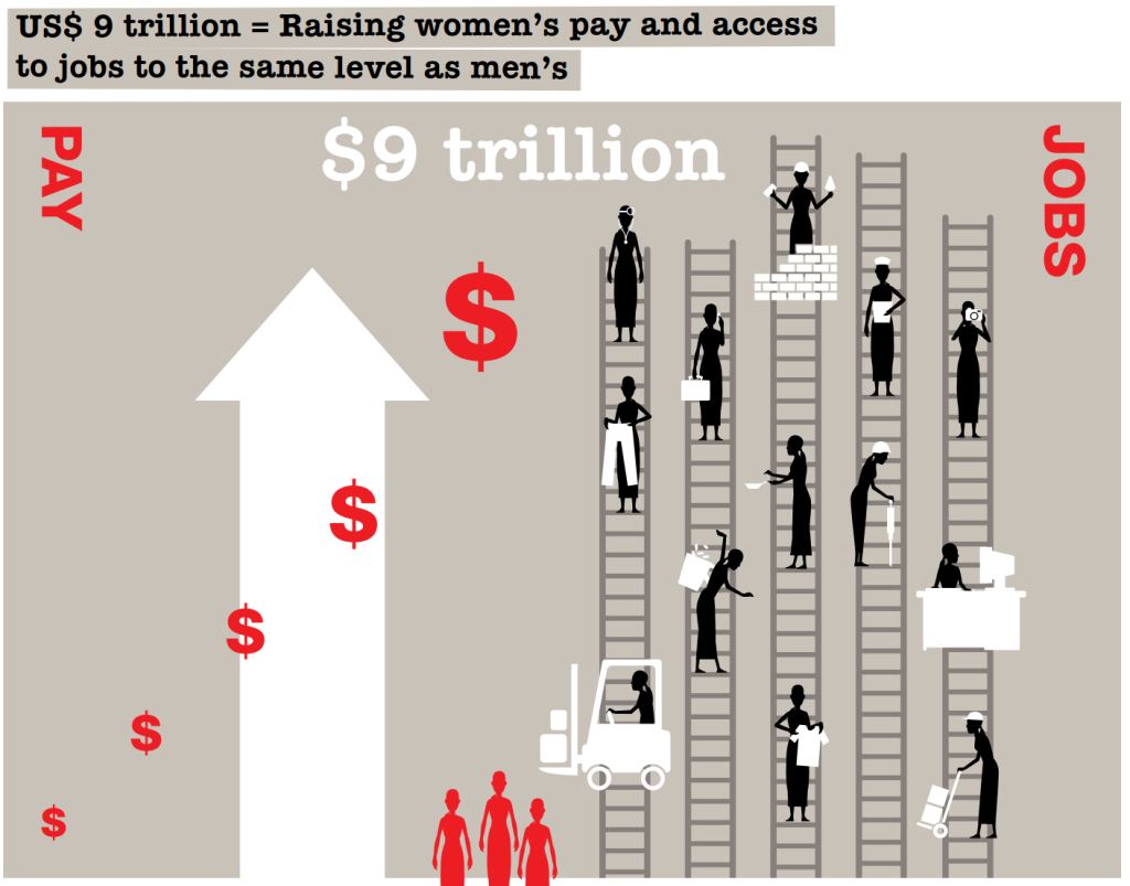 AAid gender gap2