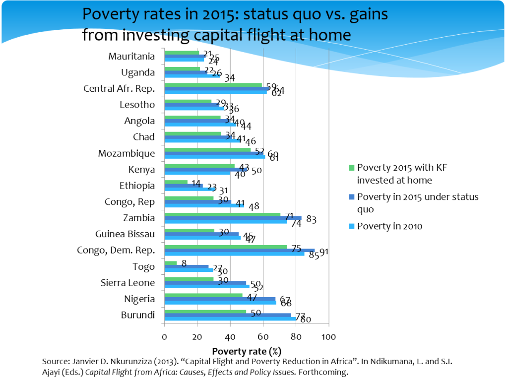 Ndikumana slide2