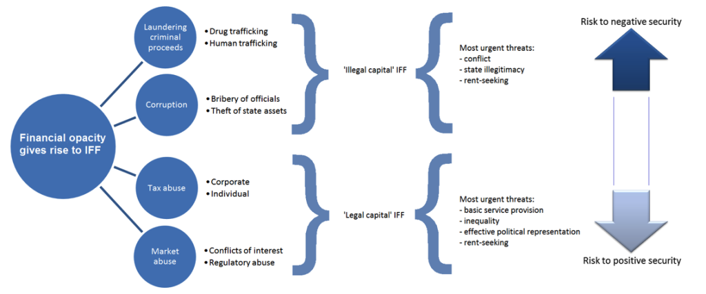 tana overview fig